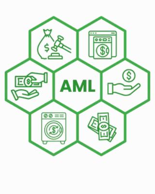 AML Sanctions List